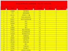 第五届全国网络歌唱大赛7月28号第8场复赛成绩公告