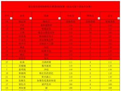 第五届全国网络歌唱大赛7月28号第8场复赛晋级公告