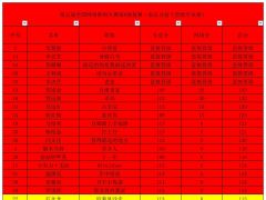 第五届全国网络歌唱大赛7月29号第10场复赛晋级公告