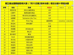 第五届全国网络歌唱大赛7月31号第2场半决赛成绩公告