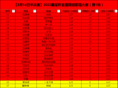 2022星耀杯全国首届网络歌唱大赛8月14日半决赛晋级公告