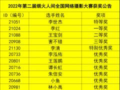 2022年第二届烟火人间全国网络摄影大赛获奖名单公告