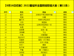 2022星耀杯全国首届网络歌唱大赛8月16日初赛晋级公告