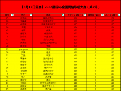 2022星耀杯全国首届网络歌唱大赛8月17日复赛晋级公告