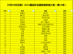 2022星耀杯全国首届网络歌唱大赛8月18日初赛晋级公告