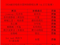 2024丽音唱将全国网络歌唱比赛4.27号复赛成绩公告