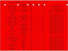 2024丽音唱将全国网络歌唱比赛4.30号决赛成绩公告