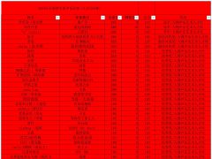 2024百灵旋律全国网络歌唱比赛5.5号决赛成绩公告